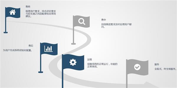 職業(yè)院校招生管理系統“公測期”征集客戶即將開始! 職業(yè)院校招生管理系統“公測期”征集客戶即將開始!