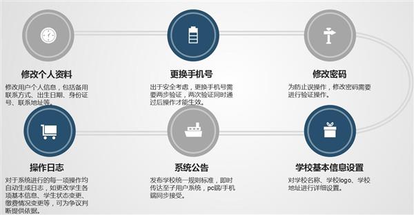 職業(yè)院校招生管理系統“公測期”征集客戶即將開始! 職業(yè)院校招生管理系統“公測期”征集客戶即將開始!