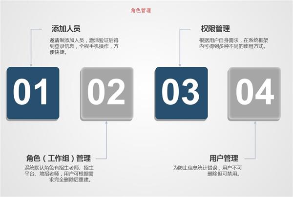 職業(yè)院校招生管理系統“公測期”征集客戶即將開始! 職業(yè)院校招生管理系統“公測期”征集客戶即將開始!