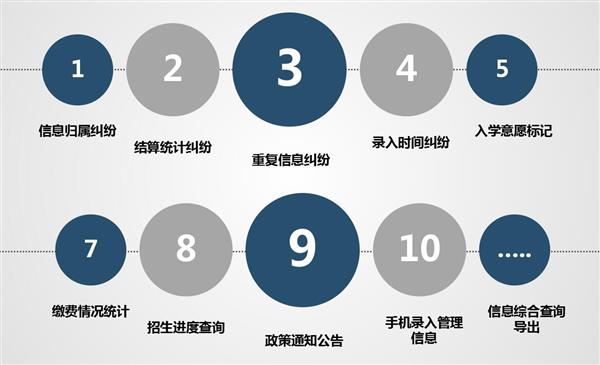 職業(yè)院校招生管理系統“公測期”征集客戶即將開始！