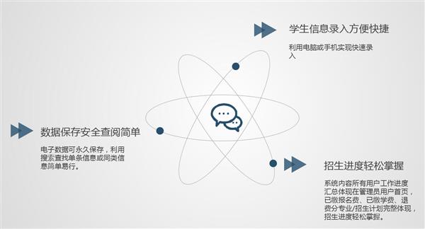 職業(yè)院校招生管理系統“公測期”征集客戶即將開始! 職業(yè)院校招生管理系統“公測期”征集客戶即將開始!