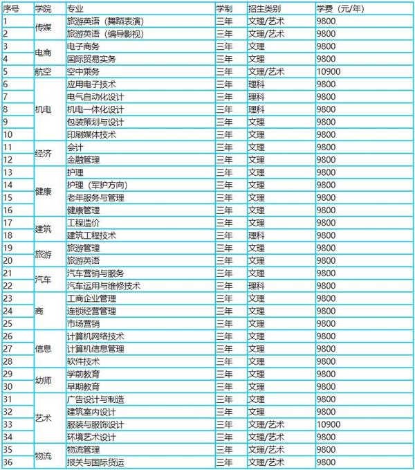 恒星?？茖I(yè)