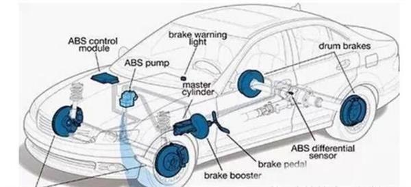 你了解汽車ABS系統(tǒng)嗎？衡水市職教中心來為你解答！