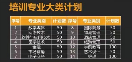 青島恒星職業(yè)中等專業(yè)學(xué)校怎么樣？