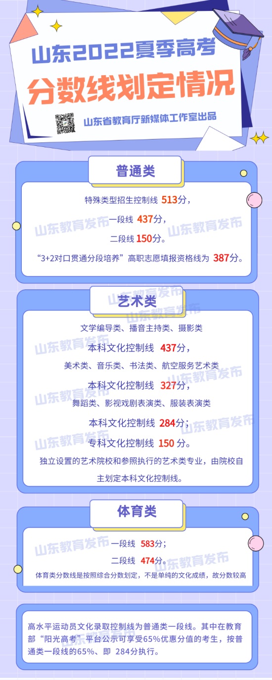 分?jǐn)?shù)線(xiàn)