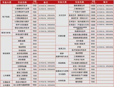 大數(shù)據(jù)專業(yè)畢業(yè)后工資高嗎？   