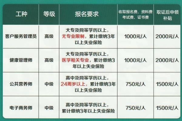 唐山創(chuàng)元教育咨詢有限公司頒發(fā)的證書有效嗎？