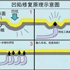 汽車凹陷修復(fù)、玻璃修復(fù)、大燈翻新班