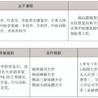 三年制中職專業(yè)（升學(xué)、就業(yè)、留學(xué)方向）