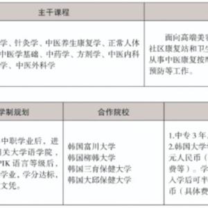 三年制中職專業(yè)（升學、就業(yè)、留學方向）