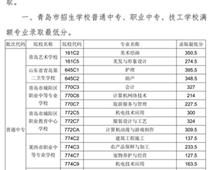 2018年青島市中專、中職招生錄取分?jǐn)?shù)線公告