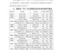 2020青島中考分數(shù)線公布！二中普通班324.5分、五十八中普通班318分