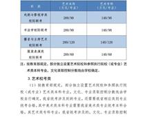 2021年河北高考分?jǐn)?shù)線公布！一分一檔統(tǒng)計(jì)表公布！