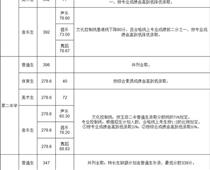 玉田普通高中學(xué)校錄取分?jǐn)?shù)線公布！